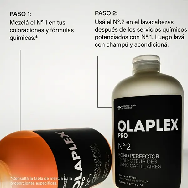 Modo de aplicación Aplicación OLAPLEX Kit Travel Size